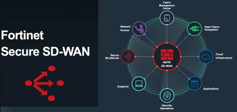 DSI & RSSI : Repenser le WAN pour allier performance, résilience et cybersécurité