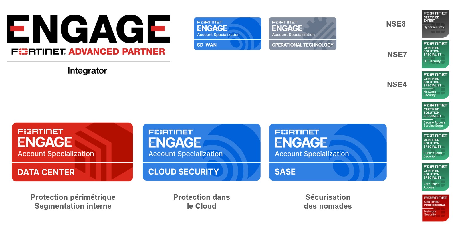 Ironie devient Avanced Partner Fortinet